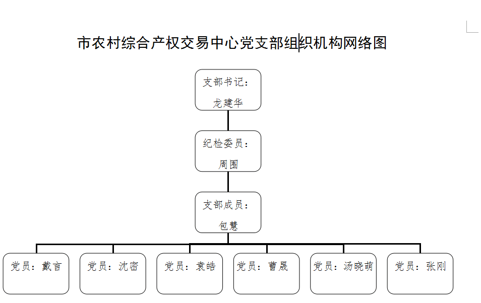 组织架构图